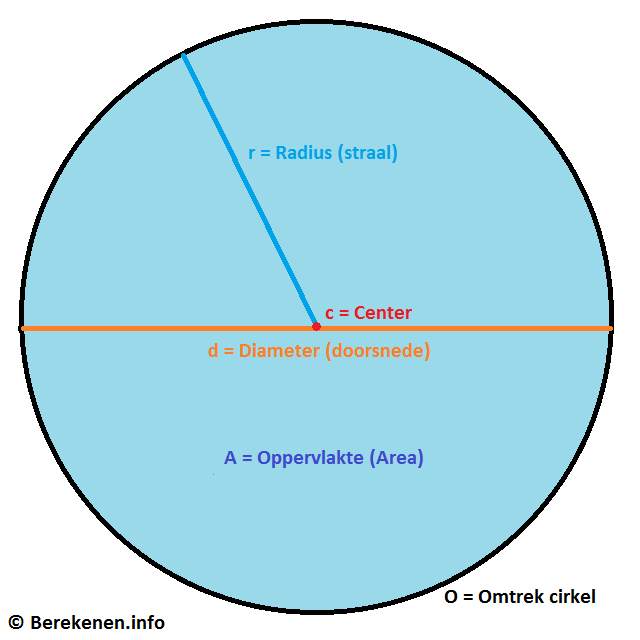 Maak het zwaar attent Lach Oppervlakte cirkel berekenen | Berekenen.info